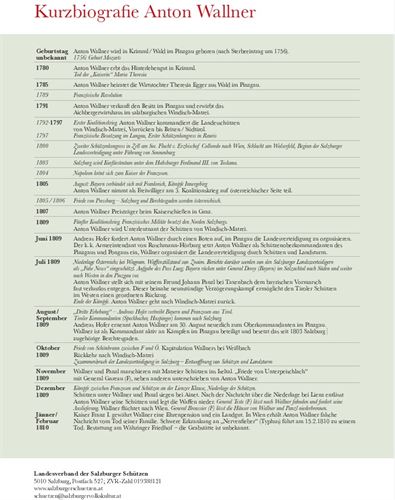 Anton Wallner Biografie